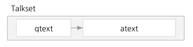 SmallTalk API talkset concept diagram