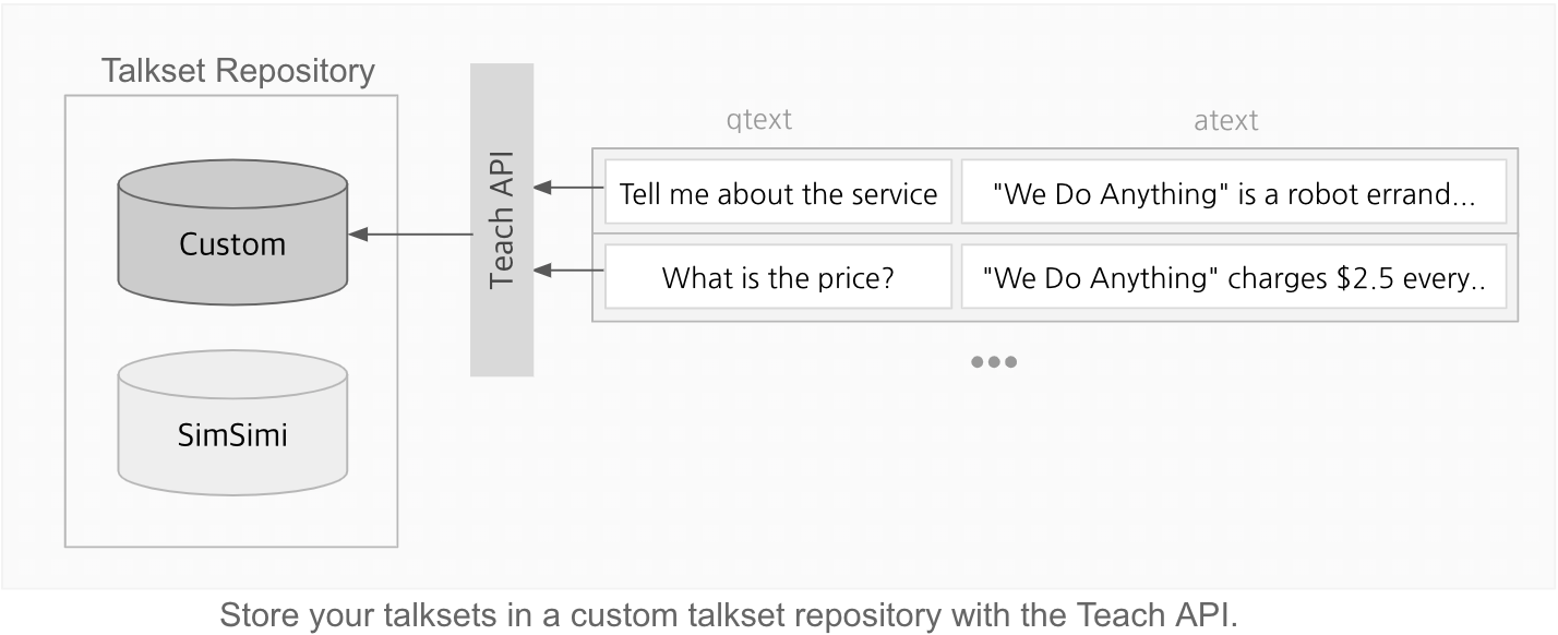 Teach API diagram01